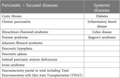 Nutrition in children with exocrine pancreatic insufficiency